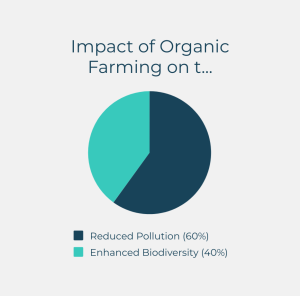 Pesticides