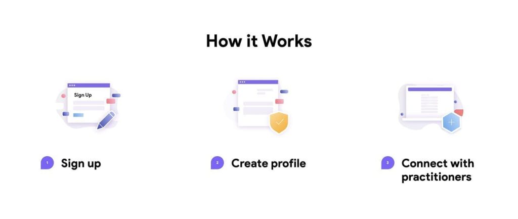 How It Works