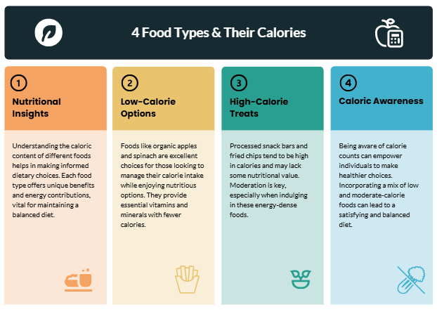 food types and their calories