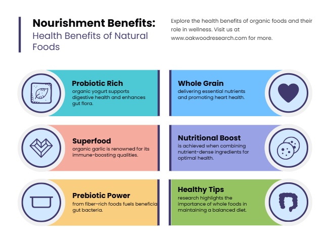 Health benefit of organic food